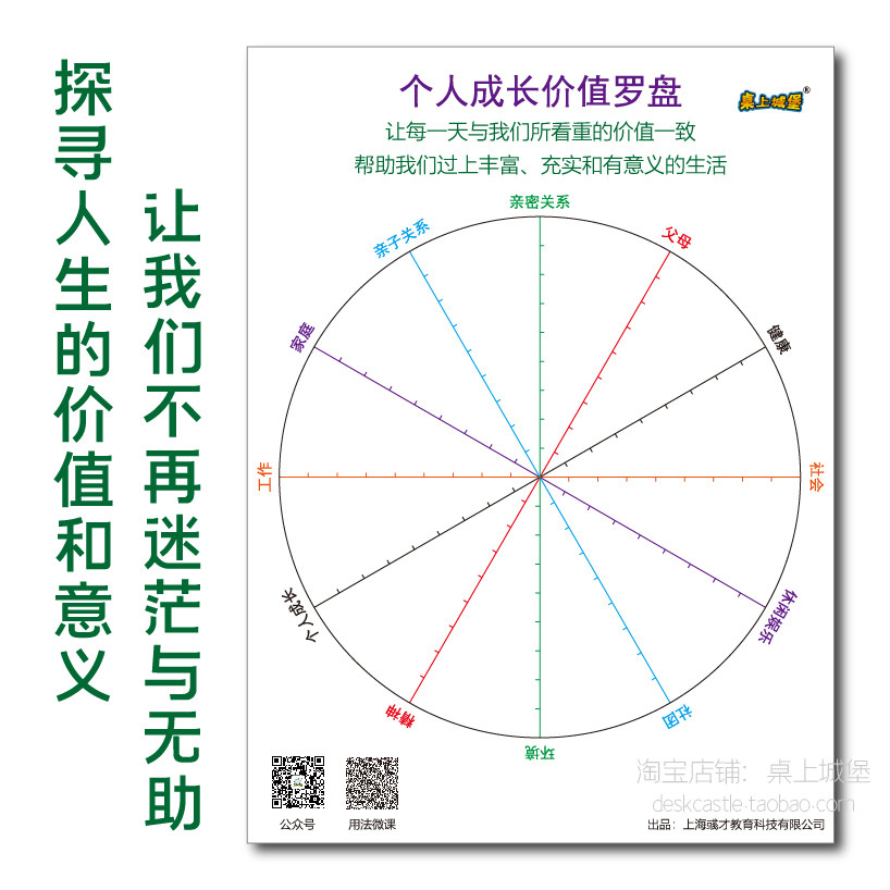 A personal growth value compass makes life more meaningful