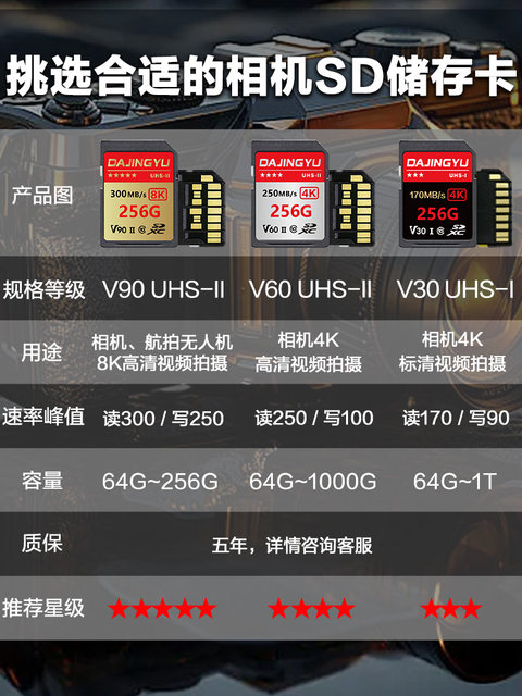 Camera Sd Memory Card V90V60V30 High-Speed Sd Memory Card Suitable for Sony Zve1, Canon R62, Nikon and Fuji