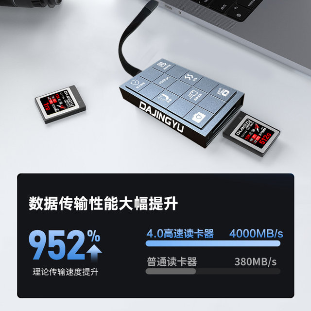 [4.0 High-Speed High-End Cfea/B Card Reader]Cfexpress Memory Card Reader Typec Universal for Mobile Phones and Computers Sony Cfa Memory Card Nikon Canon Fuji Cfb Memory Card