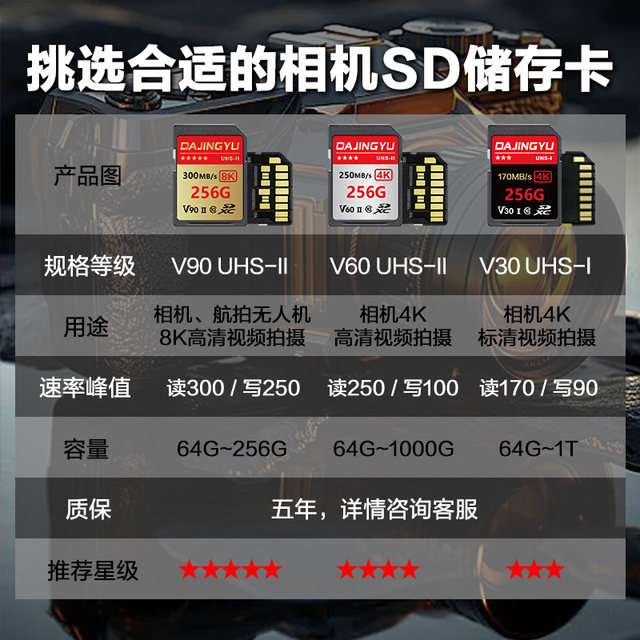 V90 High-Speed Sd Camera Internal Memory Card Is Suitable for Sony Zve1/A7C2/A6700, Canon R62R7, and Fuji Xt5