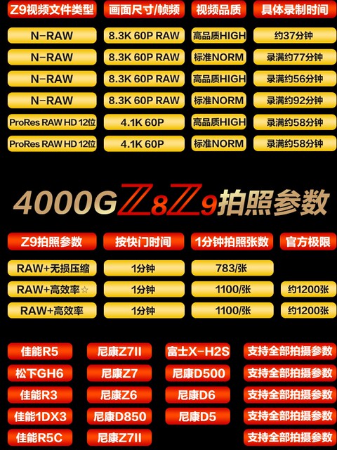 Cfexpress Image Typeb Memory Card for Nikon Z8Z9, Canon R5, Fuji High-Speed Camera Dedicated Memory Card