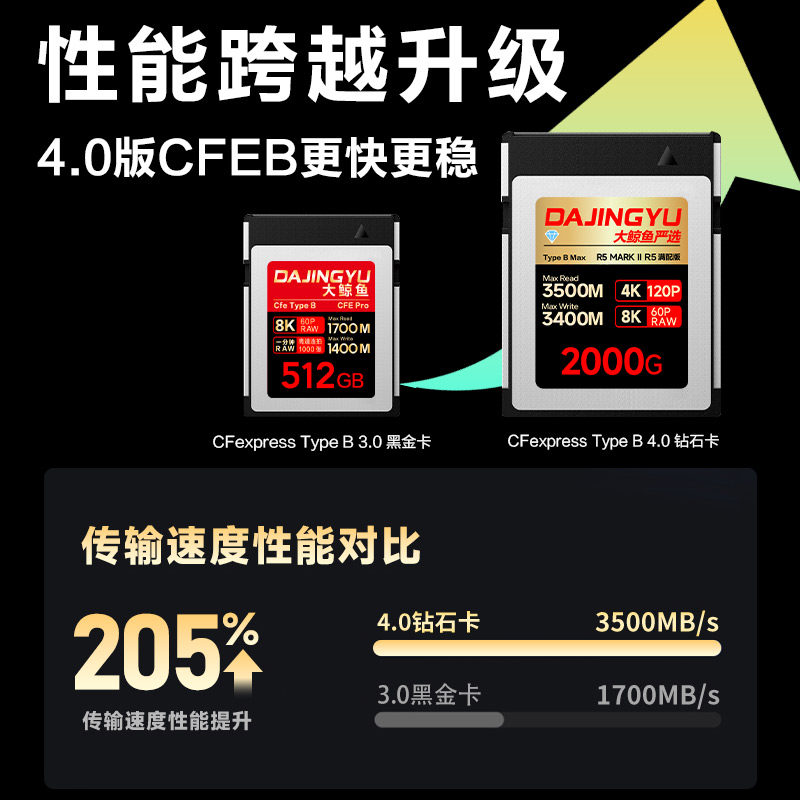 震惊全网!佳能R52/R5相机高速CFEB内存储卡大鲸鱼?这波操作太香了!💥-闪存卡-淘宝好物网