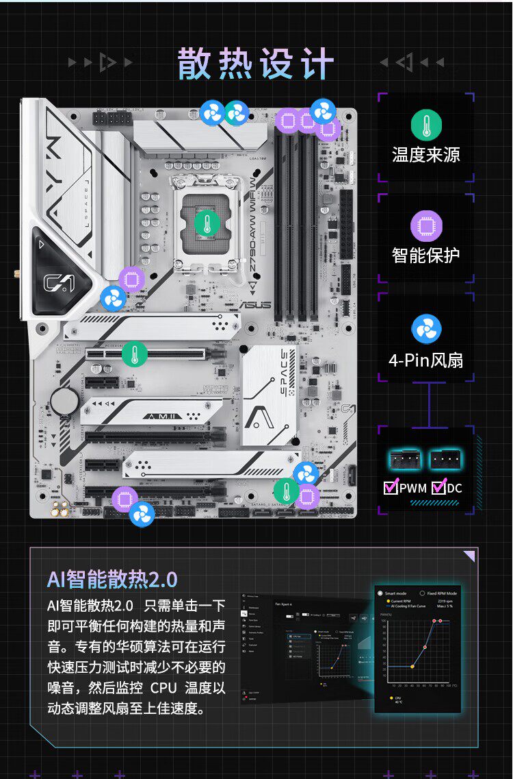 ROG STRIX Z890-A GAMING WIFI 吹雪主板插图5