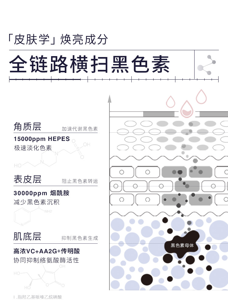 [Breaking News] Gemo Golden Jasmine Dual Chamber Pink and White Bottle 2025 Brand New Rapid Whitening Black Technology Facial Essence