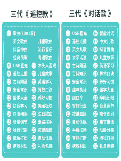 Poupée parlante intelligente, Conversation vocale, marche, chant, danse, princesse, jouet pour fille, Rechargeable