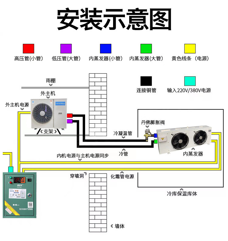 博润制冷2-6匹冷库制冷设备压缩机组冷冻冷藏库一体机谷型涡旋机(图12)