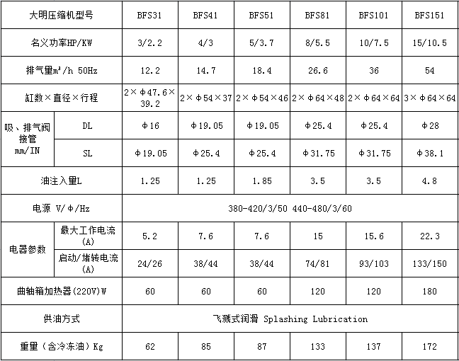 DMZL大明压缩机半封闭活塞机BFS3-15HP冷库压缩机制冷机组促销(图6)