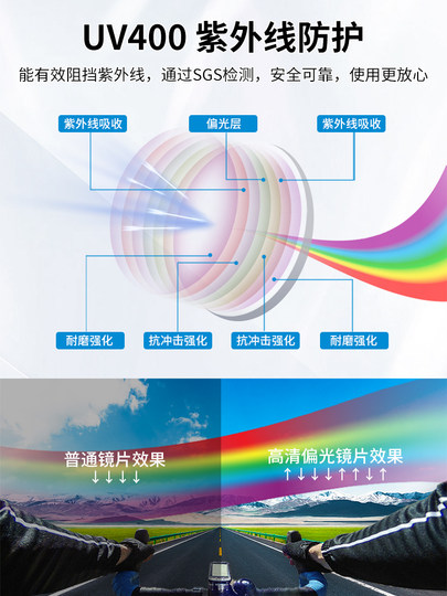 (Nearsighted Glasses) Supreme Cycling Glasses, Outdoor Mountaineering Sports Sunglasses, Polarized Driving Glasses, Uv Protection for Men and Women