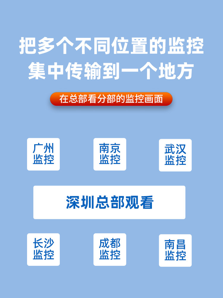 Weimeng Monitoring Network Sd-Wan Router for Remote Monitoring and Viewing in Multiple Locations Without Public Network, No Post-Service Fees, File Erp Sharing, Chain Store Remote Networking Switch, Enterprise-Level Routing