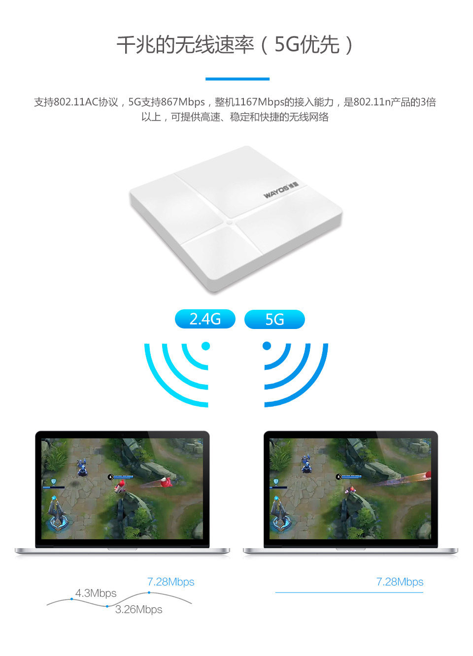 Weimeng Ceiling-Mounted Wifi 6 Wireless Ap for Tiktok and Kuaishou Trial Studios, Mobile Gaming, Reading Devices, 3000Mbps Gigabit Dual-Band 5g Soft-Modification, Multi-Ssid, Supports 80 Devices