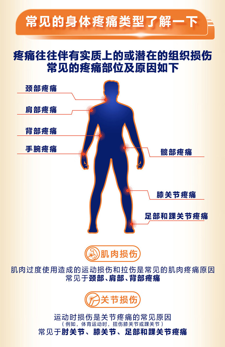 扶他林双氯芬酸二乙胺乳胶剂50g说明书,价格,多少钱,怎么样,功效作用-九洲网上药店