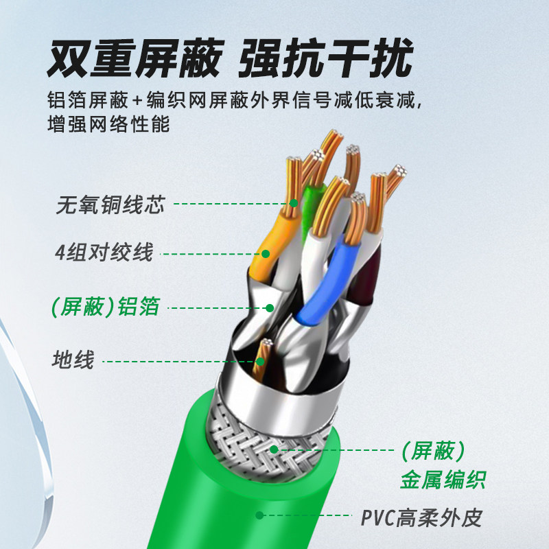 工业级网线的新标杆:UL超五类CAT5E高柔拖链双屏蔽网线-通信电缆-淘宝百科网