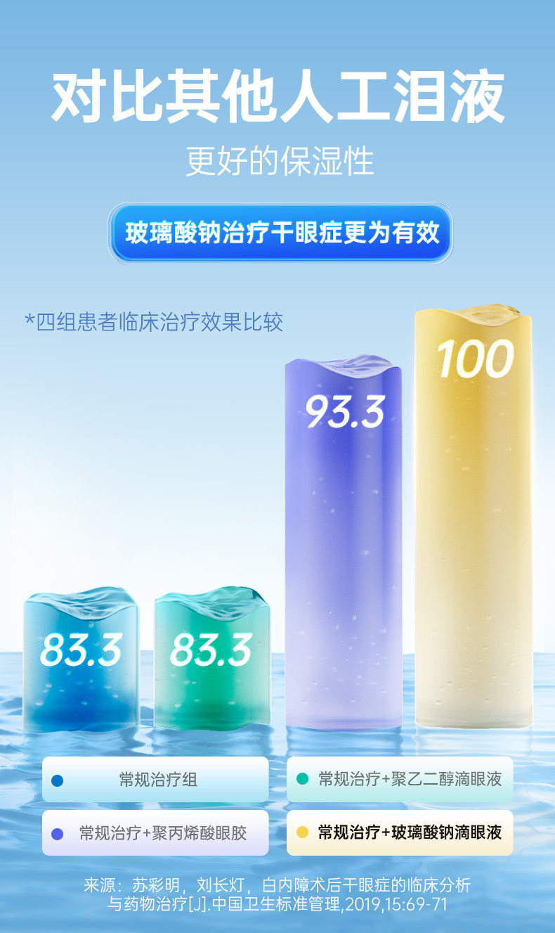 999 眼药水 玻璃酸钠滴眼液  人工泪液缓解视疲劳润眼干眼症  0.4ml*25支 x 1盒