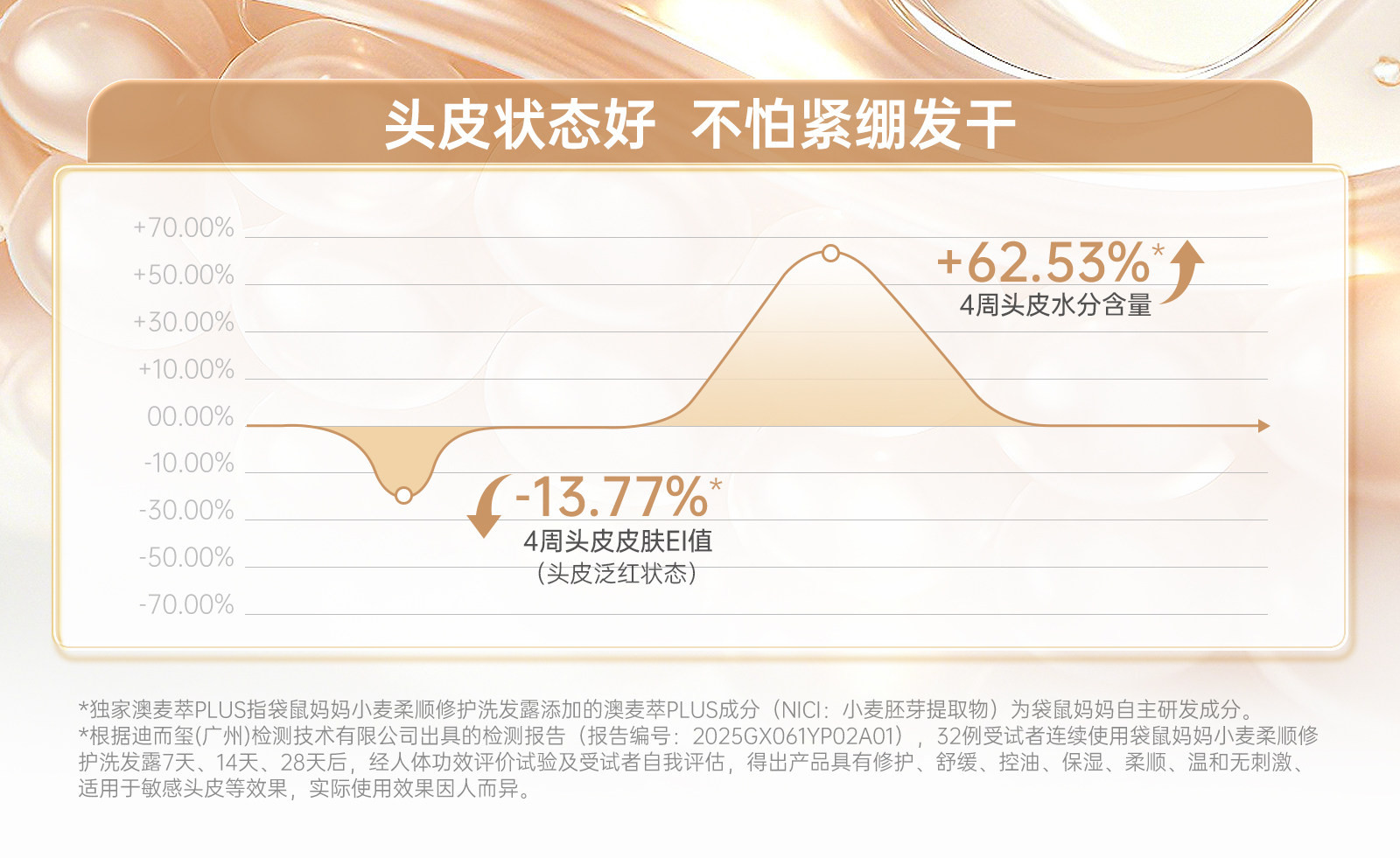 袋鼠妈妈小麦柔顺洗发沐浴露妇女专用洗护套装洗头膏护发备孕护肤 — 13