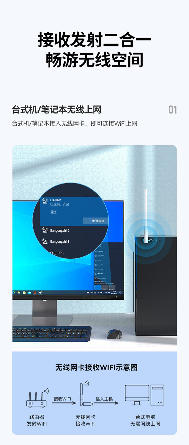 Адаптер USB 台式机无线网卡lb-link