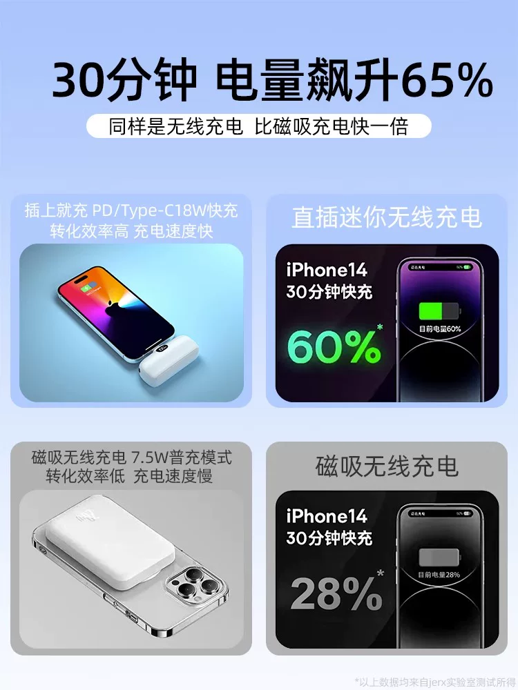Хуавей, xiaomi, apple, маленькая ультратонкая портативная капсула зарядки, iPhone10000, совместимый мобильный телефон, вместительный источник питания, портативный самолет, коллекция 2023 года, 10000mAh
