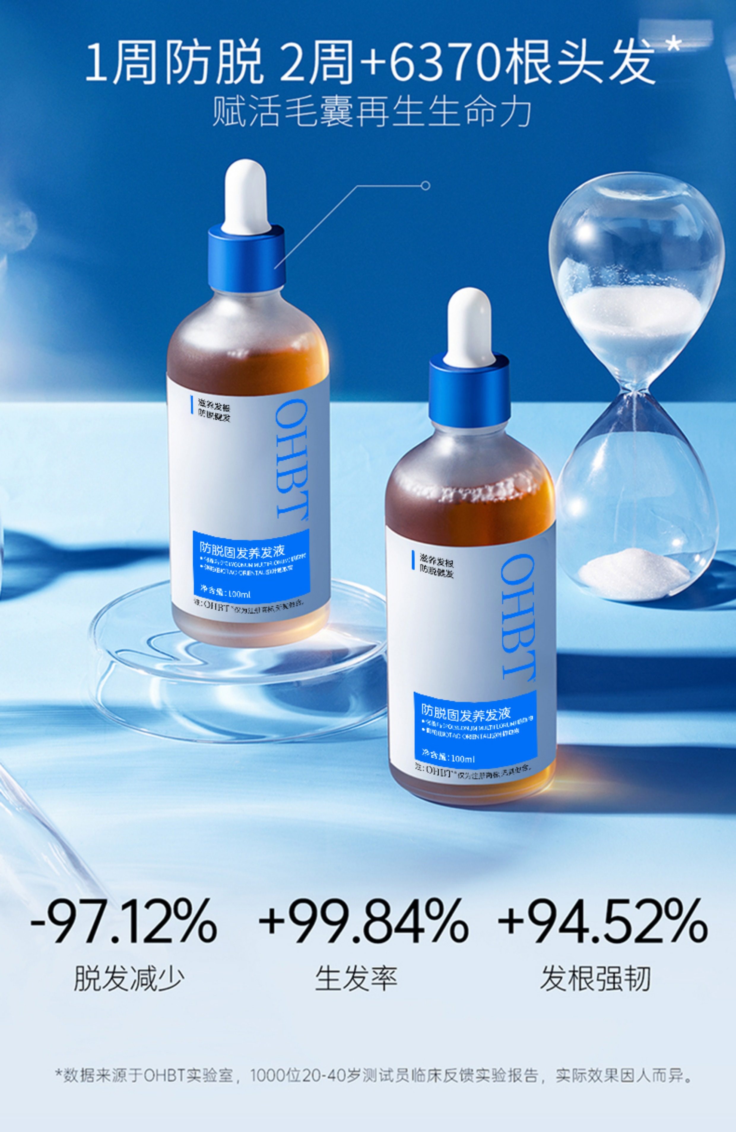 【香港直邮】 OHBT 防脱育发精华 100ml 男女通用 油头救星 打造健康头皮