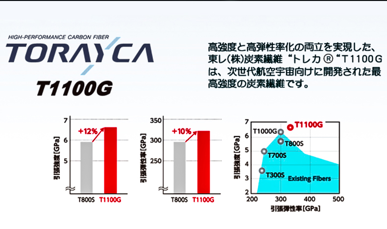 熊王宙斯泛用远投竿(图7)