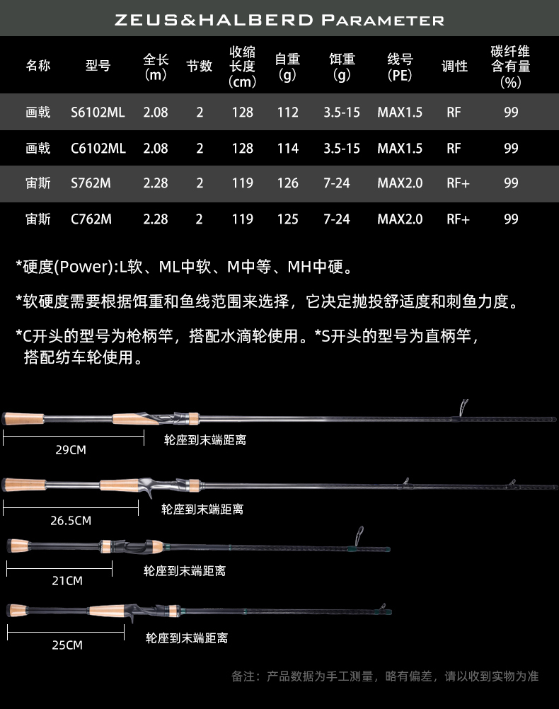 熊王宙斯泛用远投竿(图2)