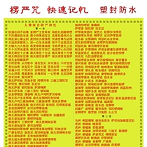 The Lenght Mantra to recite the card memory card Heart via a large tragically cursive pendant with a protective card with a hand pendant and a safe and secure knot