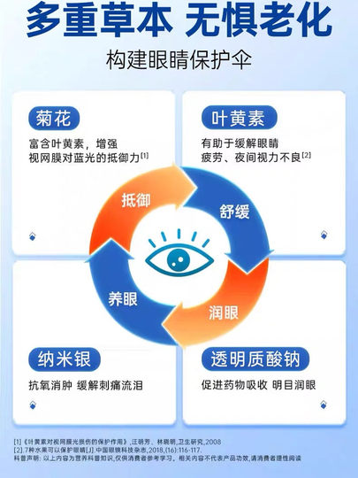 Глазные капли для коррекции и улучшения зрения при высокой миопии, капли с лютеином для защиты зрения, специально импортированные из Японии, уменьшают астигматизм.