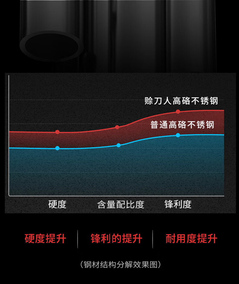 安享好物 安享S级切片刀-赊刀人VG10 锻打切片刀 国标 
