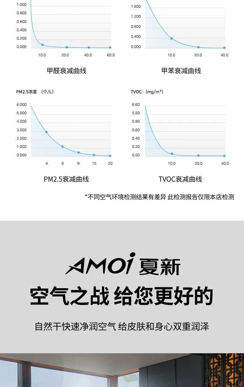 Очиститель воздуха 夏新空气净化器家用室内卧室消菌滤芯智能除甲醛除雾霾粉尘除烟味 AMOI