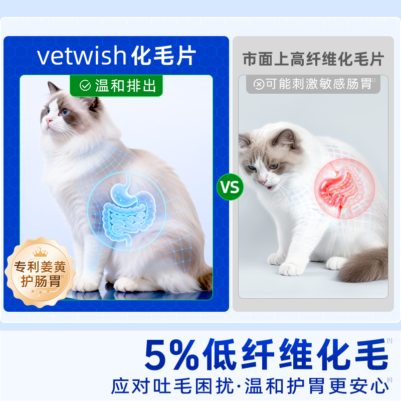 Vetwish Low Fiber Hairball Tablets for Cats, Plant-Based, Gentle on Stomach, Hairball Relief, Chicken Freeze-Dried