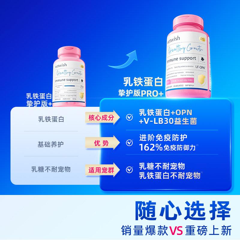 Vetwish Cat Lactoferrin Is Lactose-Free for Cats and Dogs, Improves Immunity, Suitable for Both Cats and Dogs