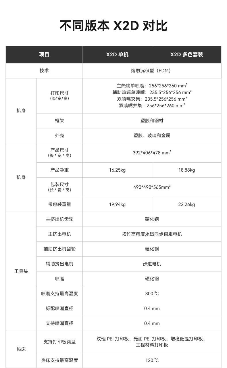 3D-принтер 【新品】拓竹 x2d 3d打印机器双头双喷嘴立体手办自动儿童教育家用桌面fdm高速aiul认证排放安全x1升级x2d Bambu lab 3D-принтер 【新品】拓竹 x2d 3d打印机器双头双喷嘴立体手办自动儿童教育家用桌面fdm高速aiul认证排放安全x1升级x2d Bambu lab