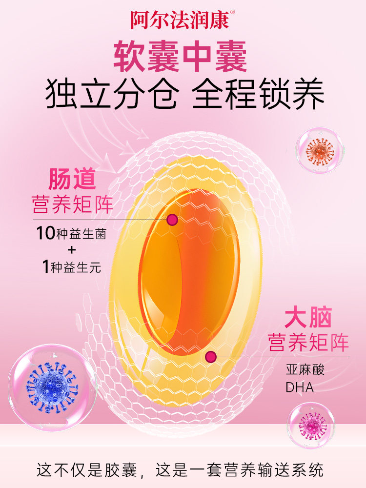 Alpha Runkang 1030 Dha for Pregnant Women, Vitamin Α-Linolenic Acid, Probiotics, Active Folic Acid for Pregnancy Preparation and Pregnancy