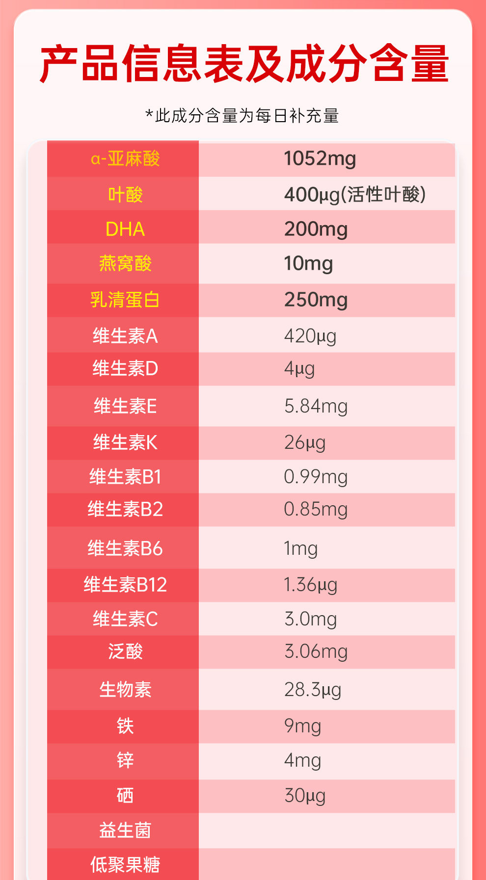 阿尔法润康孕产妇DHA维生素α-亚麻酸益生菌备孕期活性叶酸营养包 — 15