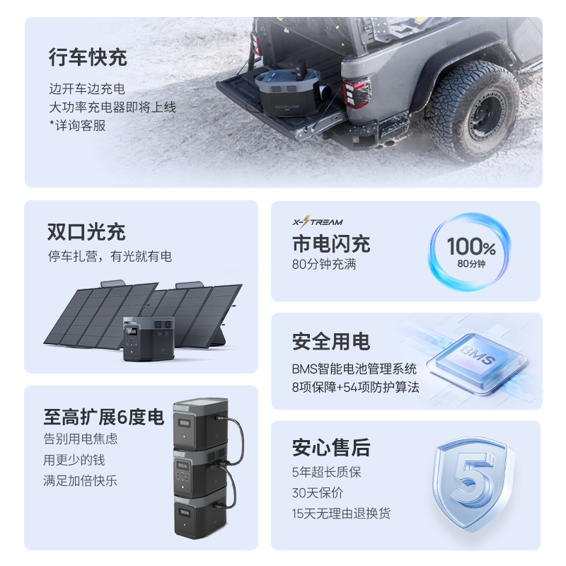 [Spot] ECOFlow Zhenghao Delta Delta 2max Большой ёмкости портативная внешняя энергия 이동
