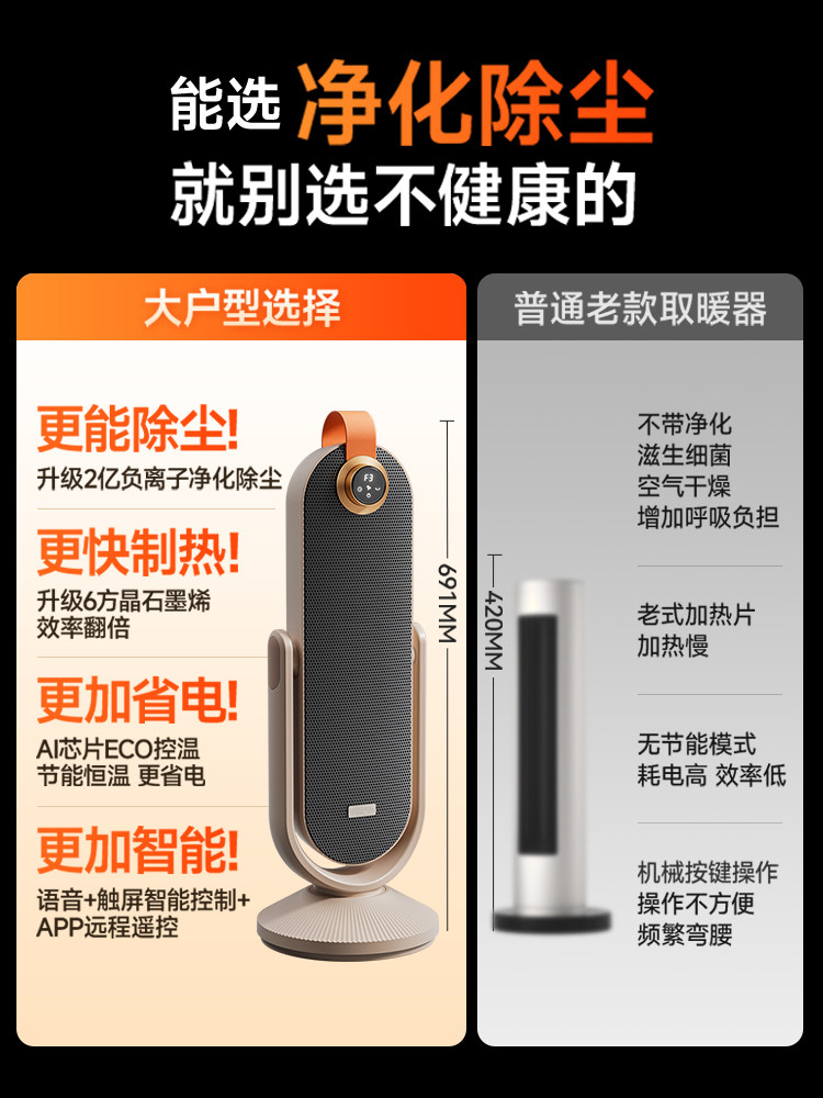 Skyworth Negative Ion Tilt Heater 2025 New Model Fan Heater Bathroom Heater Electric Heater Household Hot Air Blower