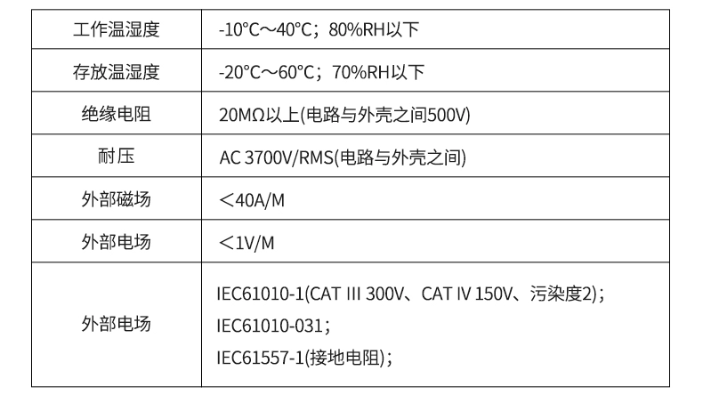 Quanner năng lượng kẹp đất điện trở thử AF2000A + kỹ thuật số điện trở đất mét chống sét AF2000C + ampe kế