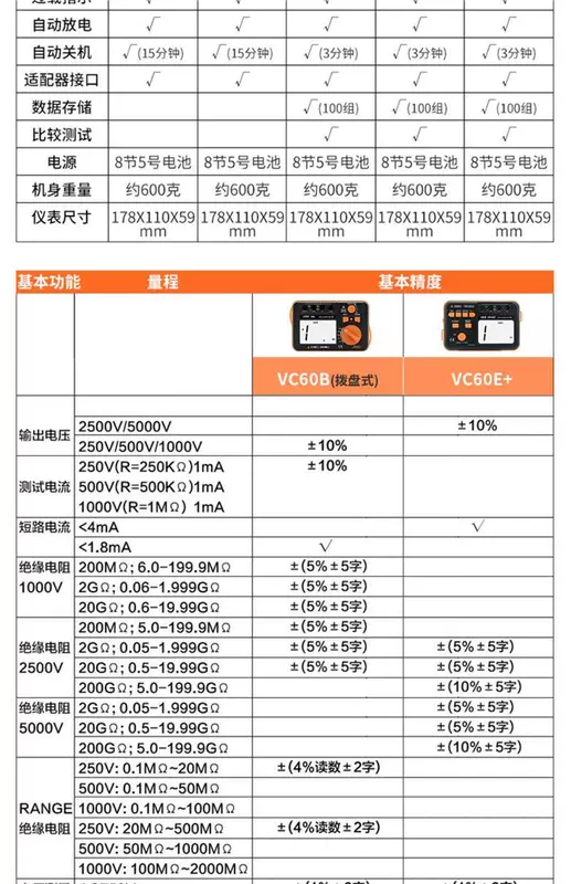 Chiến Thắng Máy Đo Điện Trở Cách Điện VC60B + Kỹ Thuật Số Megohmmeter 500v1000 Máy Báo Thông Minh Điện Lắc Bàn