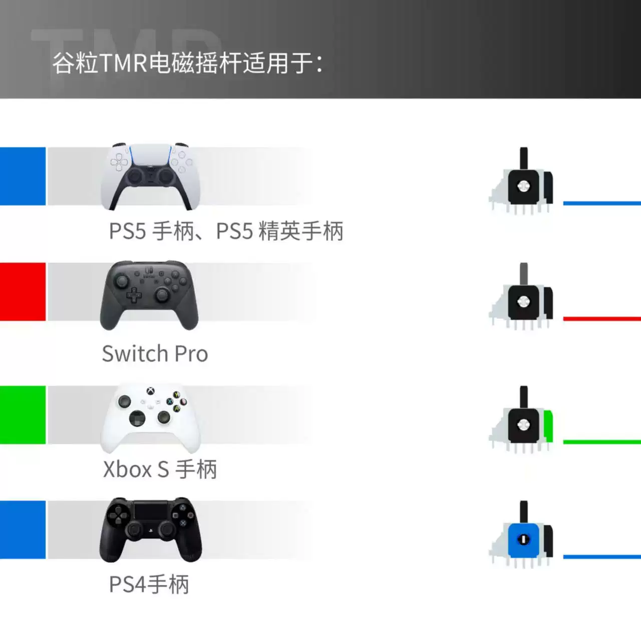 Собственный разработанный TMR электромагнитный rocker Gulikit для PS4/PS5 Elite контроллер/Switch Pro/Xbox Series комплектующие замены и ремонта, высокая точность замены и ремонта, низкое энергопотребление