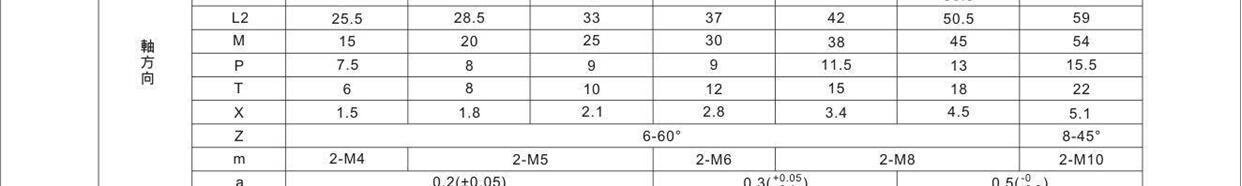 Сцепление 电磁离合器刹车器干式带轴承通电吸合断电分离刹车离合器dc24v
