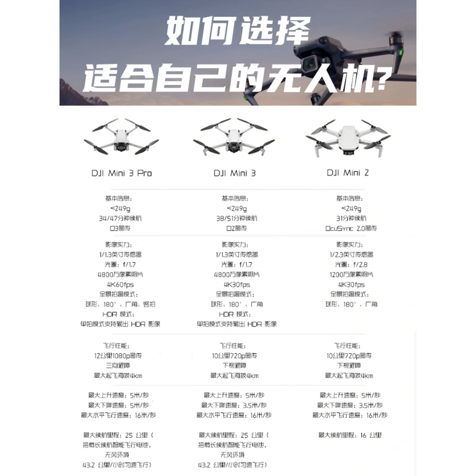 Дрон DJI используемый мини2/мини3про/air2s/air3s/Yuan2pro для воздушной съемки