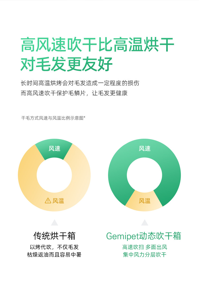 ПЭТ сушильный элемент 格米派特gemipet动态扫风宠物烘干箱小中大型猫犬洗澡商用烘干箱