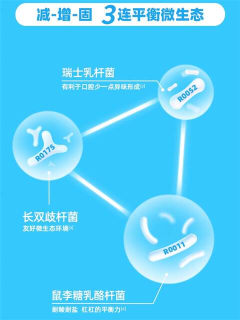 Swisse My Swisse Oral Probiotics Prebiotics Microbubble Tablets Oral Bomb Green Grape Flavor Official Genuine Product