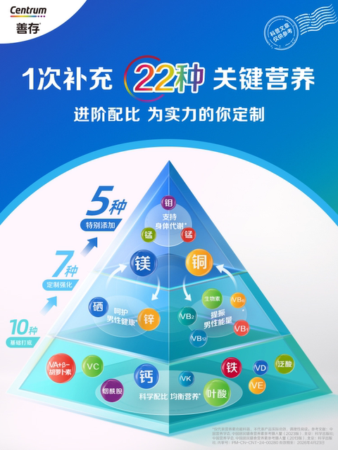 Sencun Men's B Complex Multivitamin Tablets 22 Nutrients 80 Tablets Vc Biotin Zinc Selenium Niacinamide Calcium