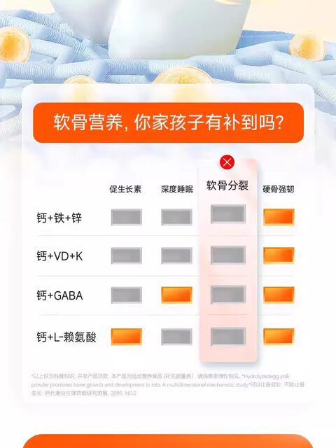 Wonderlab Children's Liquid Calcium Oral Solution Youth Growth No. 1 Official Lysine Calcium Tablets High