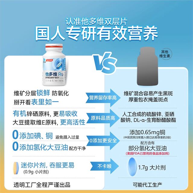 Tomson By-Health Multivitamin Double Layer Tablets for Men, Complex Multivitamin B Complex, Vce, Calcium, Zinc, Magnesium, Selenium, Folic Acid Official