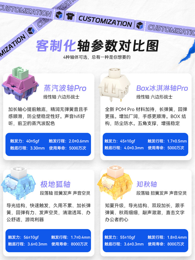 Vgn V98Prov2 Polar Fox Three-Mode Hot-Swappable Bluetooth Gasket Wireless Customized Gaming Mechanical Keyboard