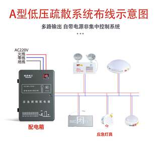 Man Wah 36v 低電圧避難表示灯 A タイプ 24v 安全出口標識ライト火災緊急照明標識