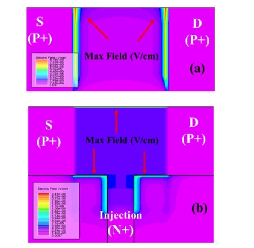 Sentaurus半导体Tcad器件SilvacoSiC仿真Mosfet IGBT分析GaN代做