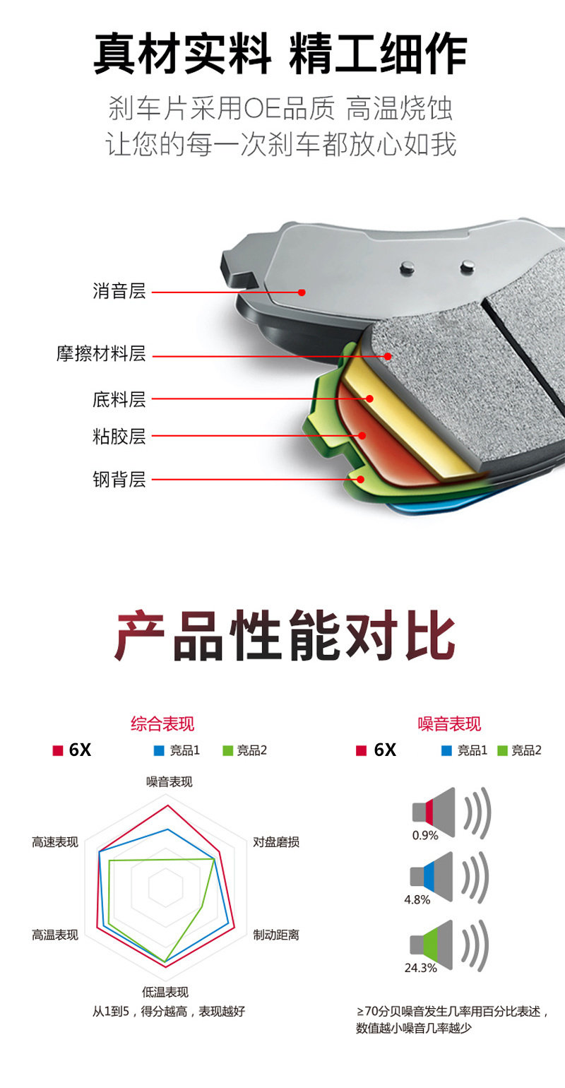 Original upgraded ceramic brake pads are suitable for Suzuki Qiyue Tianyu Swift Longdiliana brake pads
