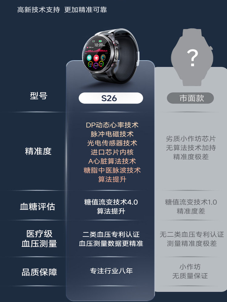 Kpep Air Pump Type Blood Pressure and Blood Sugar Risk Assessment Voice Broadcast Pressure-Type Blood Pressure Measurement Watch High-Precision Non-Invasive Uric Acid and Blood Lipid Risk Assessment Bluetooth Call Function