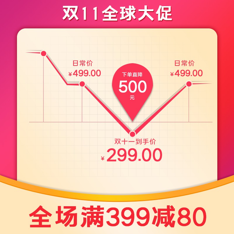 双11大促价格对比主图PSD模板，下单直降满减优惠设计免费下载